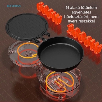 Elektromos palacsintasütő dupla oldali fűtéssel, tapadásmentes bevonat, mély kialakítás, 1500W, 220V