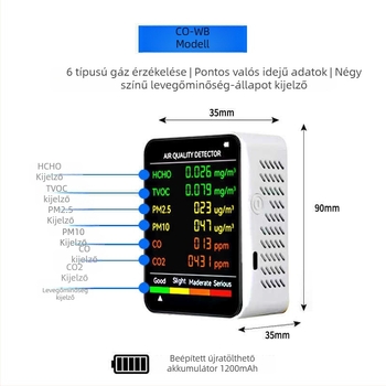 Beltéri hordozható 6‑az‑1‑ben levegőminőség‑mérő: CO2 400–5000 PPM; HCHO 0–9.999 mg/m³; TVOC; PM2.5; PM10; 1200 mAh USB‑C töltés; pontosság 1 PPM, 0.001 mg/m³, 1 µg/m³.