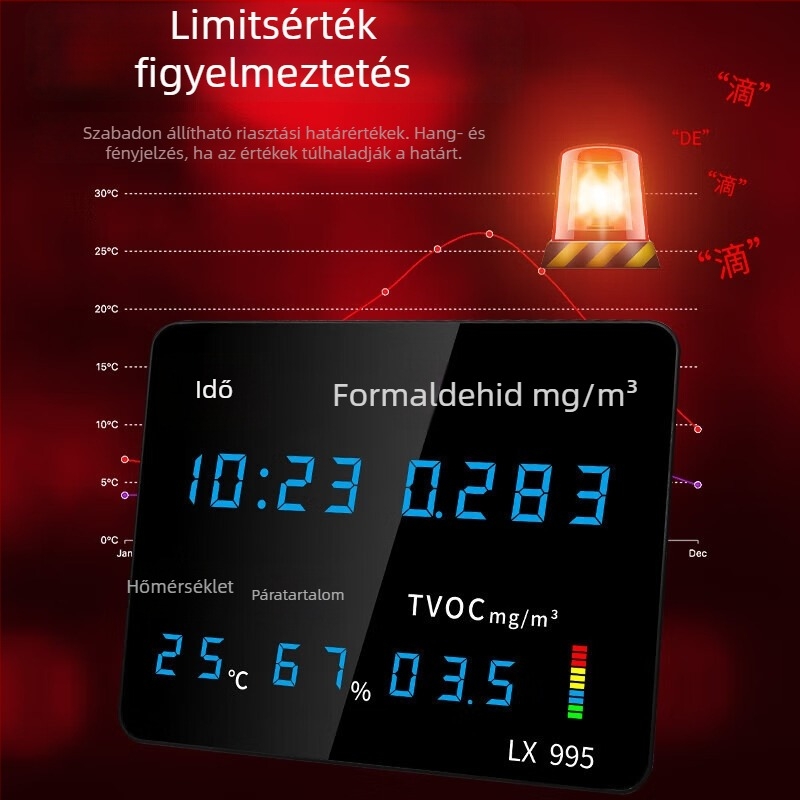 Beltéri levegőminőség-figyelő hőmérséklet, páratartalom, CO2, formaldehid és PM2.5 detektor