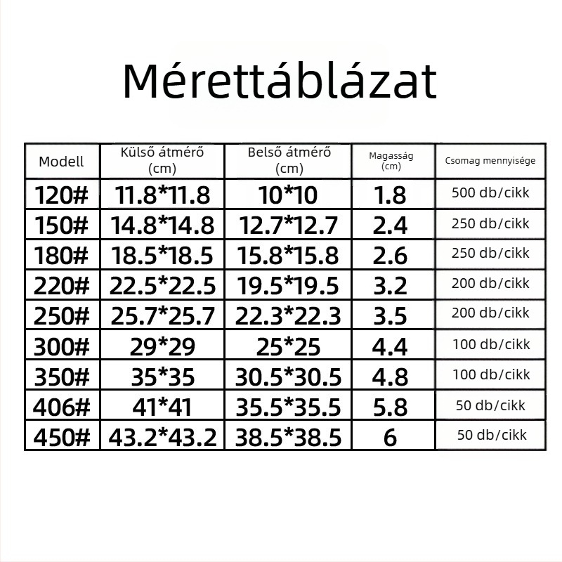 Műanyag négyzet alakú virágtartó tál alátét, öntöző tál szukkulensek és bonsai növényekhez