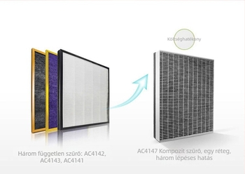 Otthoni irodai légszűrő a formaldehid eltávolítására UV/HEPA/elektrostatikus technológiával, alacsony zajszint (<36 dB), légáram 51–150 m³/h, 31–40 m²-es területhez