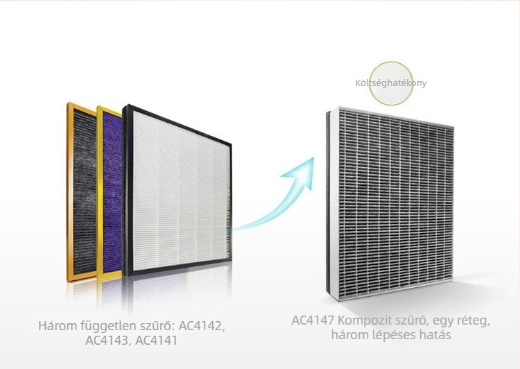 Otthoni irodai légszűrő a formaldehid eltávolítására UV/HEPA/elektrostatikus technológiával, alacsony zajszint (<36 dB), légáram 51–150 m³/h, 31–40 m²-es területhez