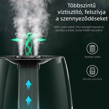 Ultrahangos párásító kettős permetezéssel, lefedettség 60 m² felett, tartály 4,1–6,0 L, zaj 36 dB alatt, időzítő 8 órán felül