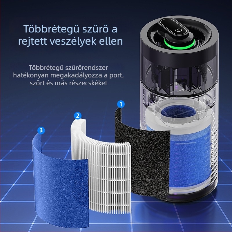 Hordozható autó- és asztali légtisztító negatív ion technológiával – USB táplálás, 50 m3/h levegőáram, 10 m²-es hatókör, 36–45 dB zajszint