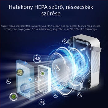 Otthoni légtisztító 3-az-1-ben: sterilizálás, szagtalanítás és purifikálás; technológia: plazma, ózon és HEPA; zaj < 36 dB; CADR PM 100, CADR Formaldehid 100; alkalmas 11–20 m²