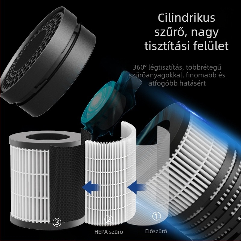 Autóba való légtisztító negatív ionokkal, HEPA és aktív szén, USB-tápellátás, csendes működés 36 dB alatt
