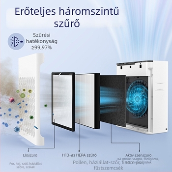 Háztartási állatbarát légtisztító negatív ionokkal, HEPA és aktivált szénnel — dezodorálás, PM2.5 és formaldehid eltávolítása, alacsony zajszint 36–45 dB, légáram 151–300 m³/h, modell K2