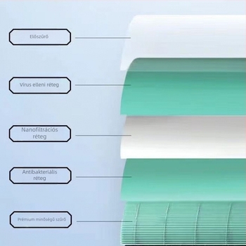 DIY antibakteriális beltéri levegőtisztító M2, 5-szűrős rendszerrel, formaldehid eltávolítására, köd és passzív dohányzás ellen