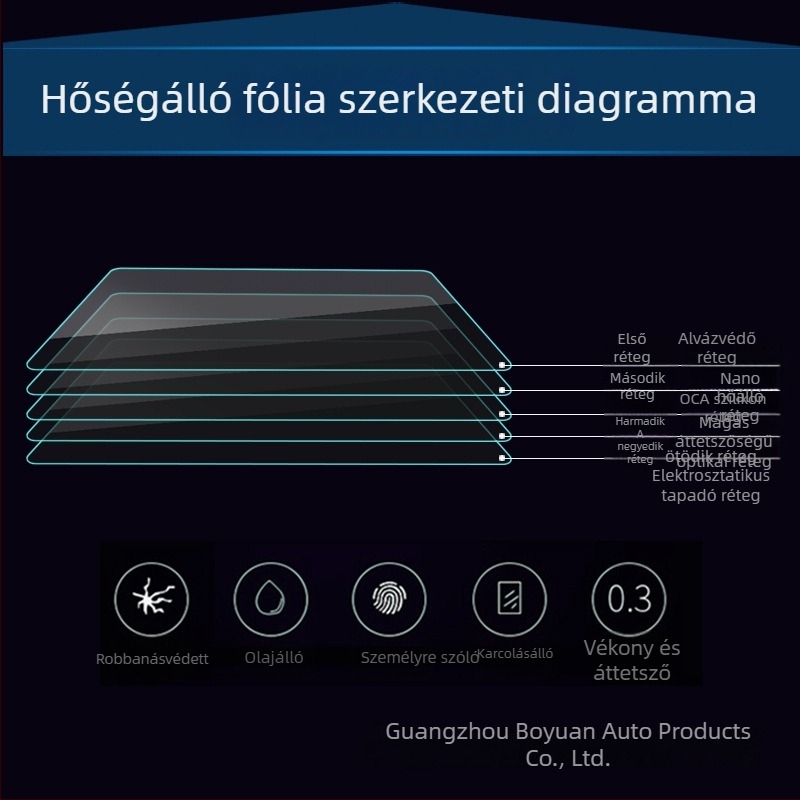 Lexus LX570 központi panel és hátsó TV kijelzőjéhez készült üveg kijelzővédő, 2019-es modell, 001-es modell, testreszabható feldolgozás