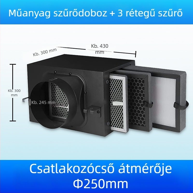 Ofenqi Friss Levegő Szűrődoboz - Belső Légáram Tisztító Egység PM2.5 Szűrővel, Tartalmaz Primár, Közepes Hatékonyságú és Magas Hatékonyságú Filtrprac, Otthonra és Bevásárlóközpontokhoz