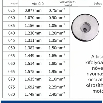 Rozsdamentes acél Lotus-duza, 360° forgó, gyorscsatlakozású magasnyomású pisztoly, tisztításhoz és rozsda eltávolításához