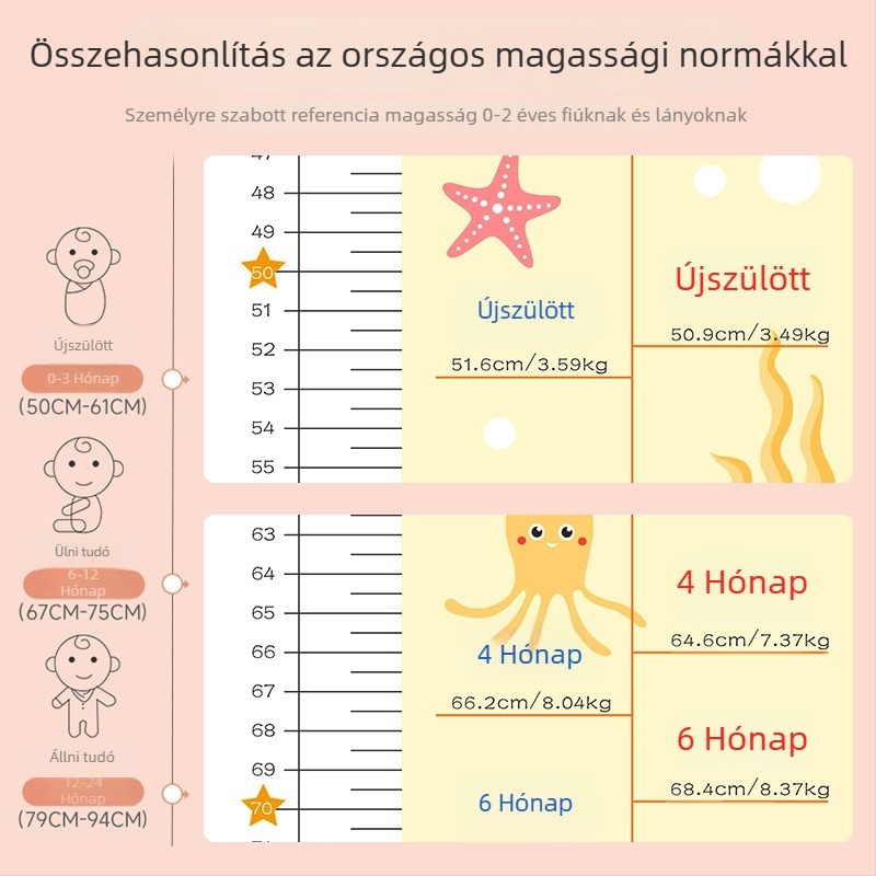 Babamagasság mérő matrac tároló táskával és matricákkal, rajzfilmszerű dizájn, testreszabható, mosható PVC, négyzet alakú