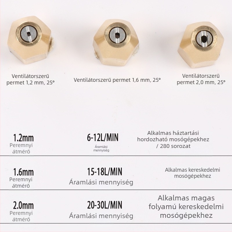 Magasnyomású autómosó spraypisztoly görbült rozsdamentes acél rúddal, ötvözet fej, kis helyiségek tisztítására, 200 nyomás, 100 g