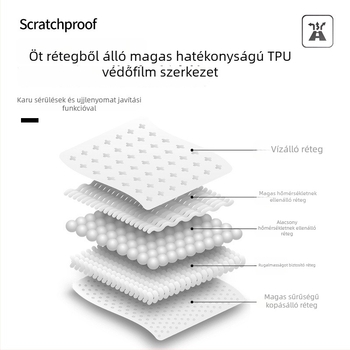 Audi Q5 (2018-2020) belső TPU védőfilm - ajtópanel, váltókar és középső konzul