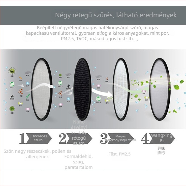 Iroda elektronikus intelligens hamutartó – asztali levegőtisztító dohányosok számára, márka Puddun/Spectrum Shield, modell B/C/H/K, aktív szén szűrés, zaj 46–70 dB, fedettség 21–30 m²