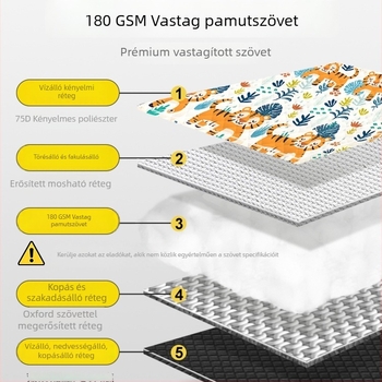 Piknik matrac – poliészter, vízálló, vastagított, hordozható, több személyes használatra