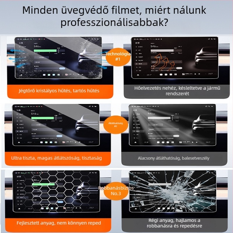 Huawei 2024 M9 központi kezelő/navigációs kijelzőt védő edzett üveg fólia — egy darabból készült forma; ellenáll a magas és alacsony hőmérsékletnek; karcolás- és kopásálló; ujjlenyomat-mentes