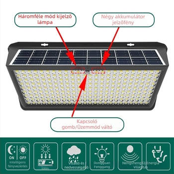 Napelemes falikar kültéri IP65, LED, 100 W, radar érzékelés, NS158 modell