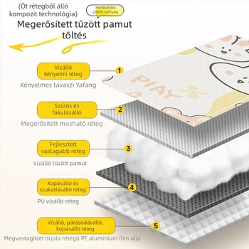 Ultrahangos Kültéri Piknik Matrac, Vízálló és Csúszásmentes, Oxford Szövet, 500 g, 2–4 Főre, Gépben mosható