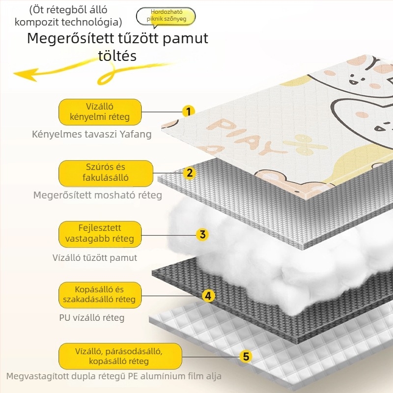 Ultrahangos Kültéri Piknik Matrac, Vízálló és Csúszásmentes, Oxford Szövet, 500 g, 2–4 Főre, Gépben mosható