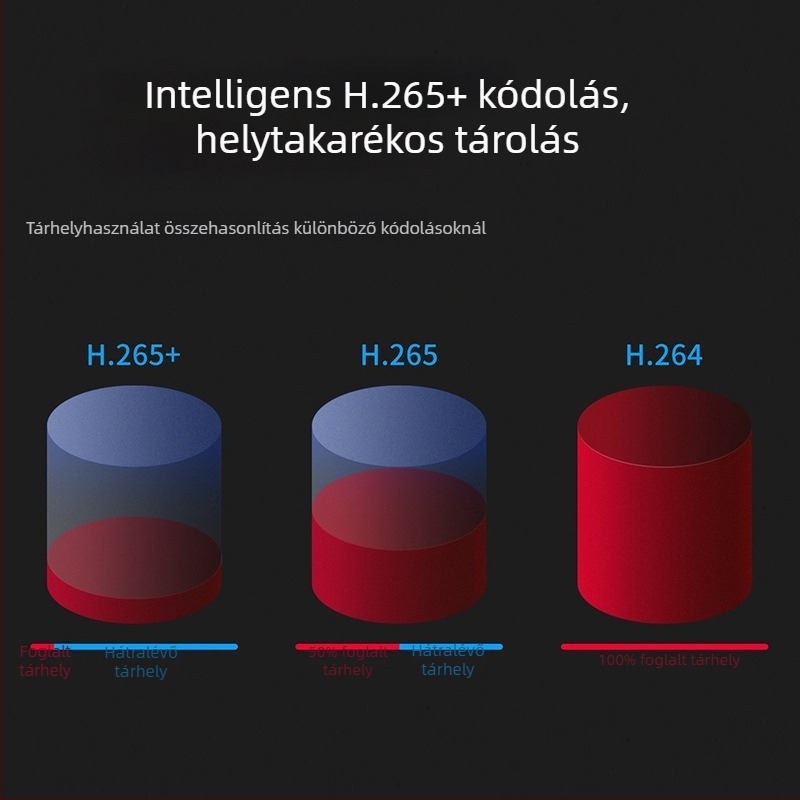 Mercury hálózati kamera MIPC532(P)W – 5 MP, 2,8 mm objektív, kültéri használat, 10–30 m hatótáv, mobilalkalmazás támogatás