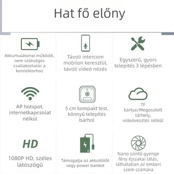 Okos kamera megfigyelésre, 1080p felbontás, 3.6 mm-es lencse, mobilalkalmazás általi vezérlés, beltéri használat, 10 m+ hatótávolság