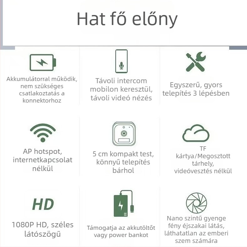 Okos kamera megfigyelésre, 1080p felbontás, 3.6 mm-es lencse, mobilalkalmazás általi vezérlés, beltéri használat, 10 m+ hatótávolság