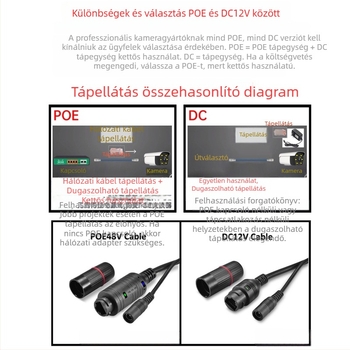 5MP PoE IP kamera, vízálló, kártyás visszajátszás, Xiongmai megoldás, arcfelismerés