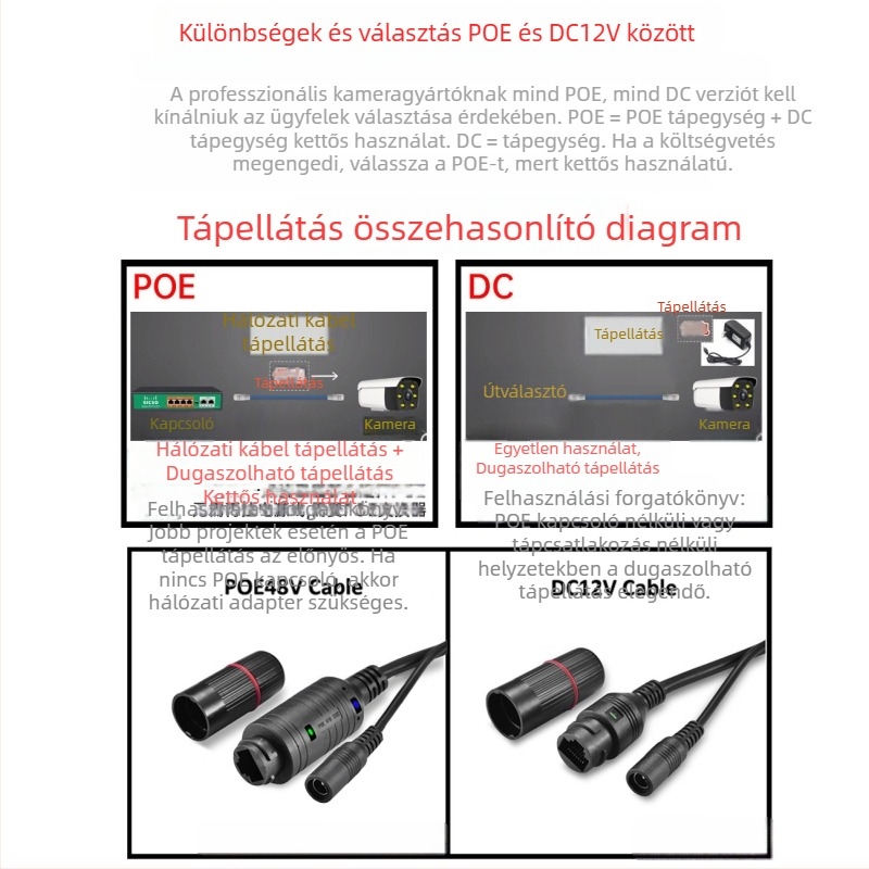 5MP PoE IP kamera, vízálló, kártyás visszajátszás, Xiongmai megoldás, arcfelismerés