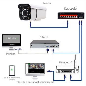 5MP IP kamera F1.0, teljes színű HD, kültéri POE hálózati kamera