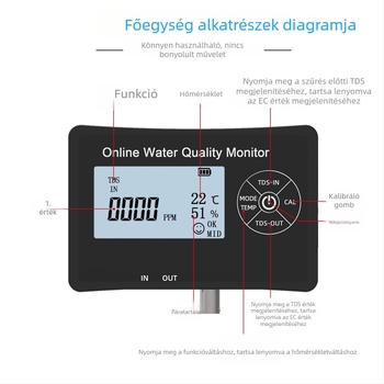 OT-01 Online vízminőség monitor – falra szerelhető többparaméteres TDS és pH analizátor