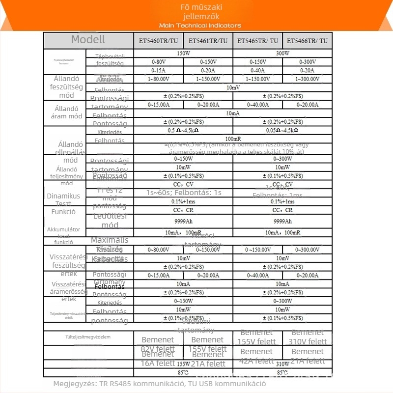 ET5465TR Többcsoportos programozható DC elektronikus terhelés, 0-20A, 0.25 teljesítmény