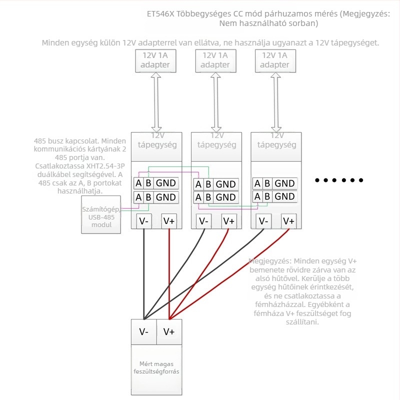 ET5465TR Többcsoportos programozható DC elektronikus terhelés, 0-20A, 0.25 teljesítmény