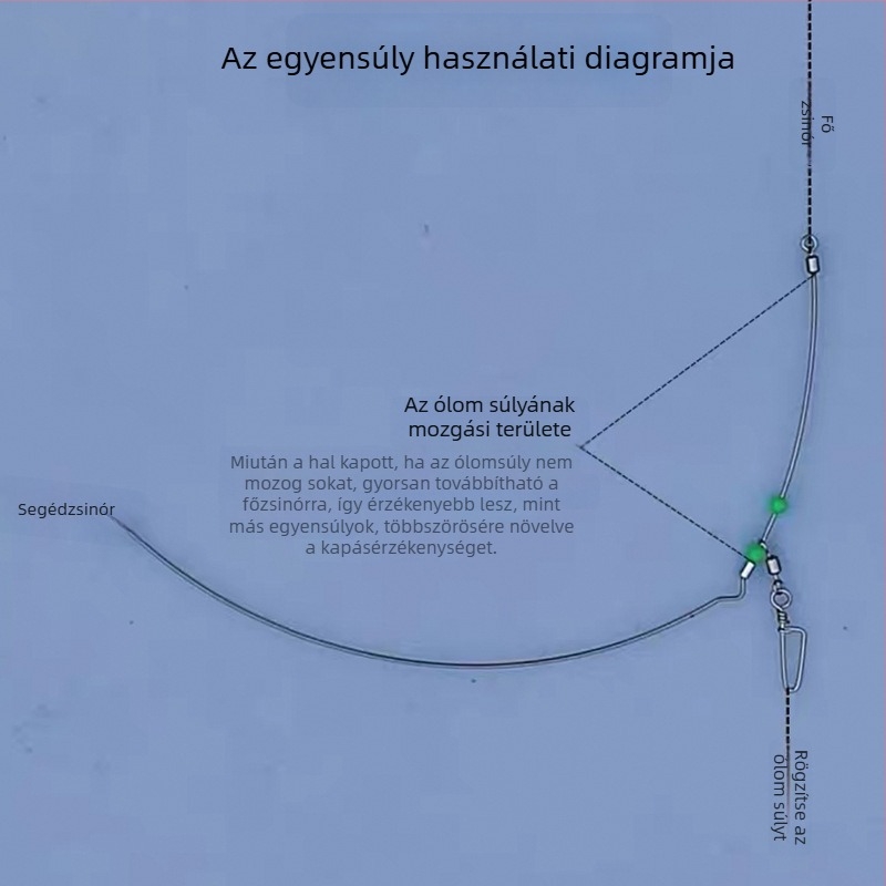 Rozsdamentes acél tengeri horgászkészlet ívelt pengével és kiegyensúlyozóval, közeli és nyílt tengeri horgászathoz hajóról, csomózás elleni védelem, külön horogtartó
