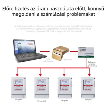 Háromfázisú, négyvezetékes, 380V intelligens IC-kártyás előre fizetett öntözési árammérő – Shanghai Gaoke