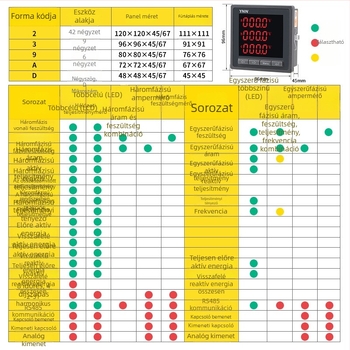 Yongnuo M19 kétirányú elektromos energia-mérő, feszültség, áram, teljesítmény és frekvencia mérésével — 220 V, 5 A