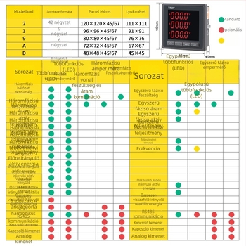 Yongnuo 94E-2S többfunkciós digitális mérőműszer, 220V, 5A, RS-485