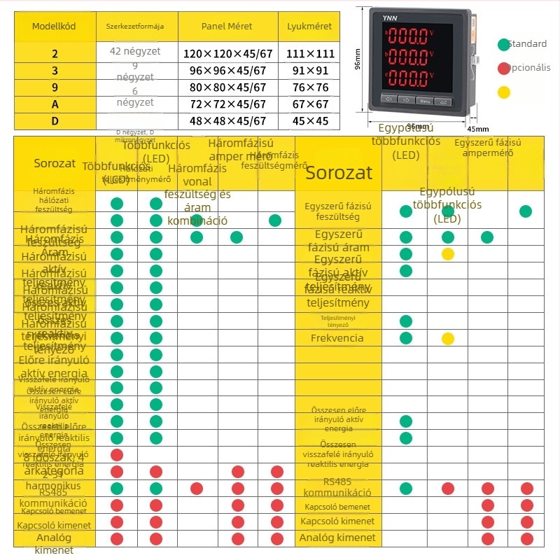 Yongnuo 94E-2S többfunkciós digitális mérőműszer, 220V, 5A, RS-485