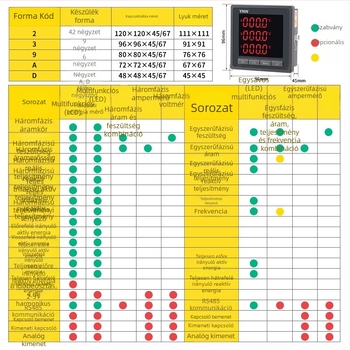 TN3 Többcélú teljesítménymérő, 5 A bemeneti áram, 220 V névleges feszültség, modell TN3
