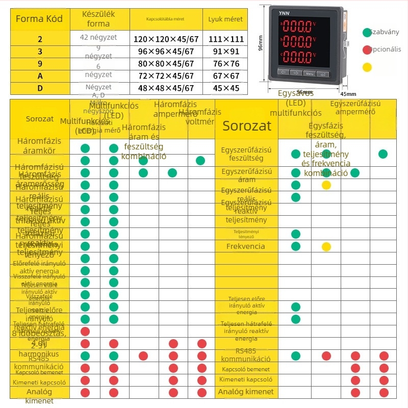 TN3 Többcélú teljesítménymérő, 5 A bemeneti áram, 220 V névleges feszültség, modell TN3