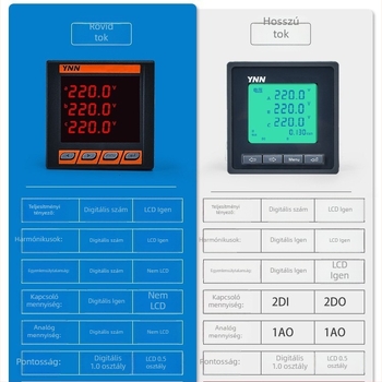 CAKJ-42Y22 teljesítménymérő LCD kijelzővel, 50 Hz, 220/380 V