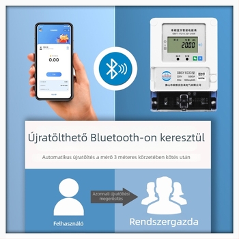 Bérleményekhez készült okos Bluetooth árammérő, telefon QR-kód beolvasásával és távoli előrefizetett kontroll az alkalmazáson keresztül