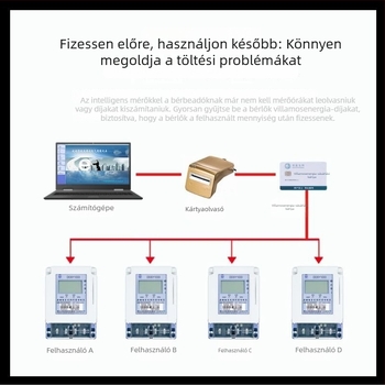 Bérleményekhez készült okos Bluetooth árammérő, telefon QR-kód beolvasásával és távoli előrefizetett kontroll az alkalmazáson keresztül