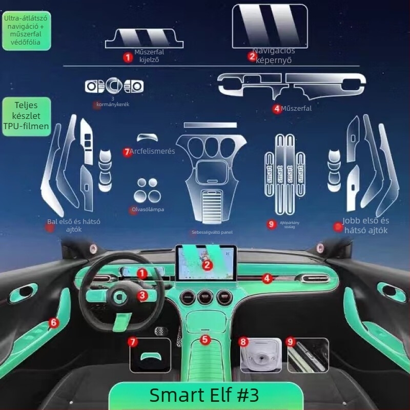TPU védőfilm a Smart Elf No. 3 központi kijelzőjéhez – egységes formázás, hőálló a magas és alacsony hőmérséklethez, karcolás- és kopásálló, ujjlenyomat-mentes