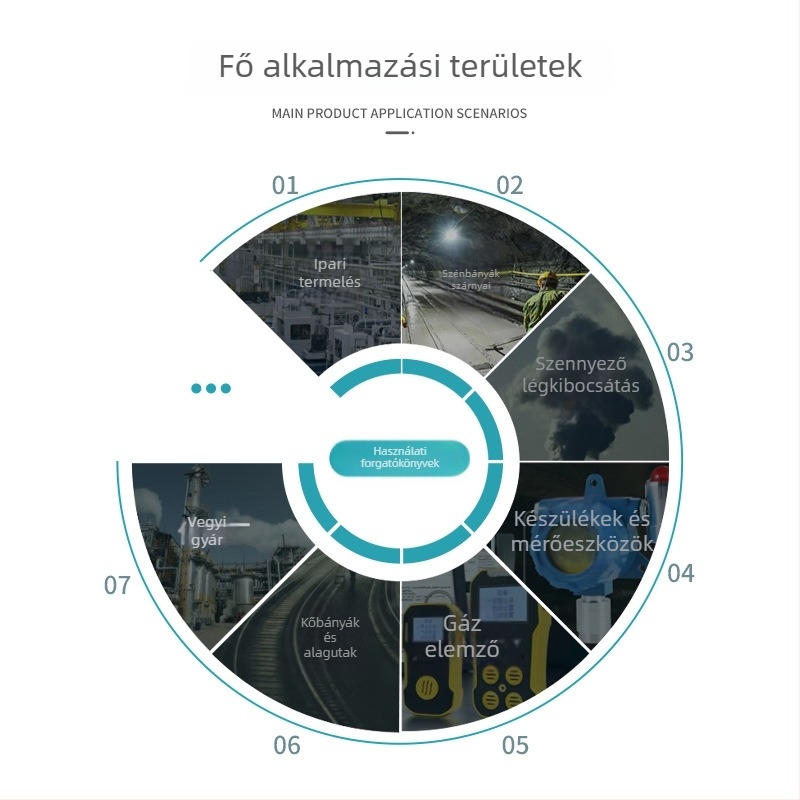 CITY oxigén szenzor 7OXV, sorozat 7 Department, mérőműszerekhez, felbontás 1% VOL