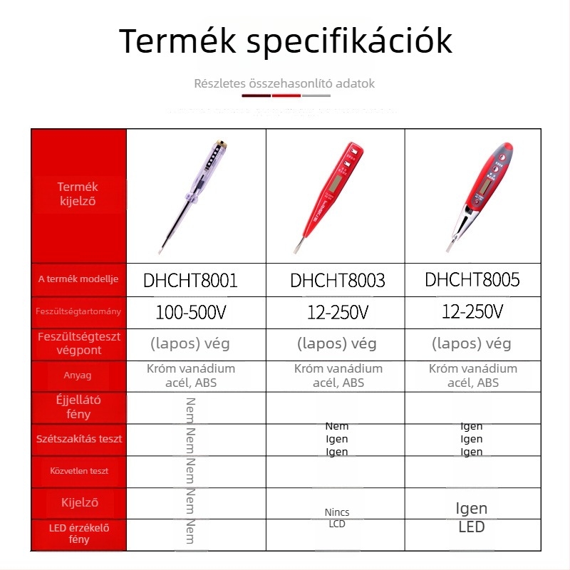 Delixi elektromos teszt toll digitális kijelzővel és LED-del, induktív csavarhúzóval megvilágított, 12–250V mérés és kontinuitás ellenőrzés
