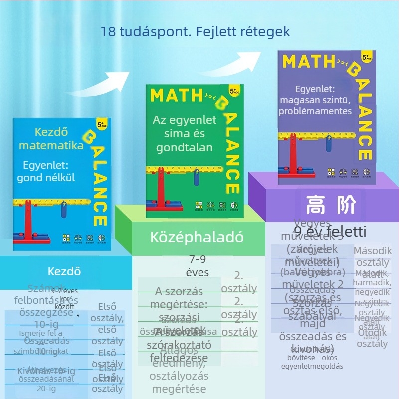 Piggy Meng oktatási társasjáték: matematikai egyensúly-puzzle 4–6 éves gyerekeknek, családi interakció