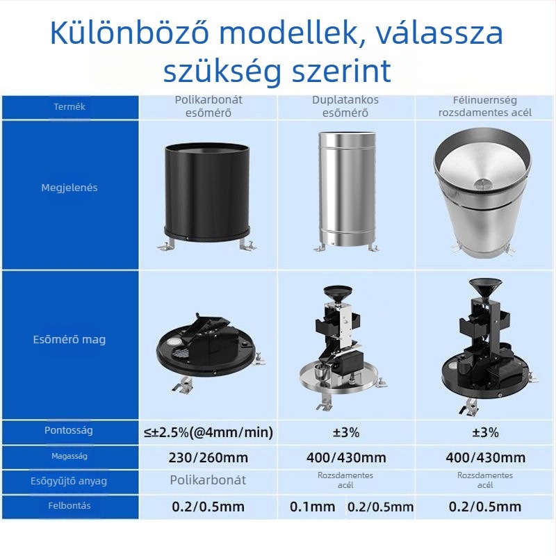 Kétszintes billenő vödör esőmérő rozsdamentes acélból; RS485 és analóg kimenetek: 4–20 mA / 0–10 V; impulzusfelbontások 0.1–0.5 mm; -40°C–80°C tartomány; modell ZTS-3006S/3026