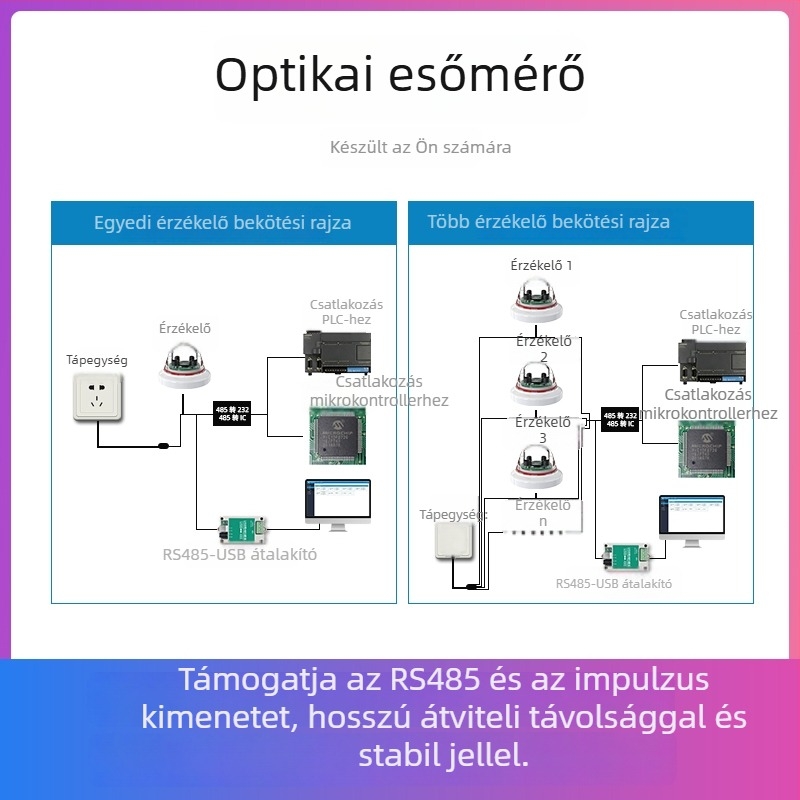 Magas pontosságú optikai esőérzékelő infravörös mérés, RS-485 interfész, mezőgazdasági és erdőgazdasági öntözéshez