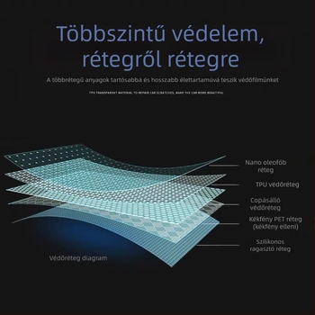 TPU belső fólia autó műszerfalhoz és váltóhoz, központi konzol és navigációs felület, festékvédő fólia, testreszabás nélkül